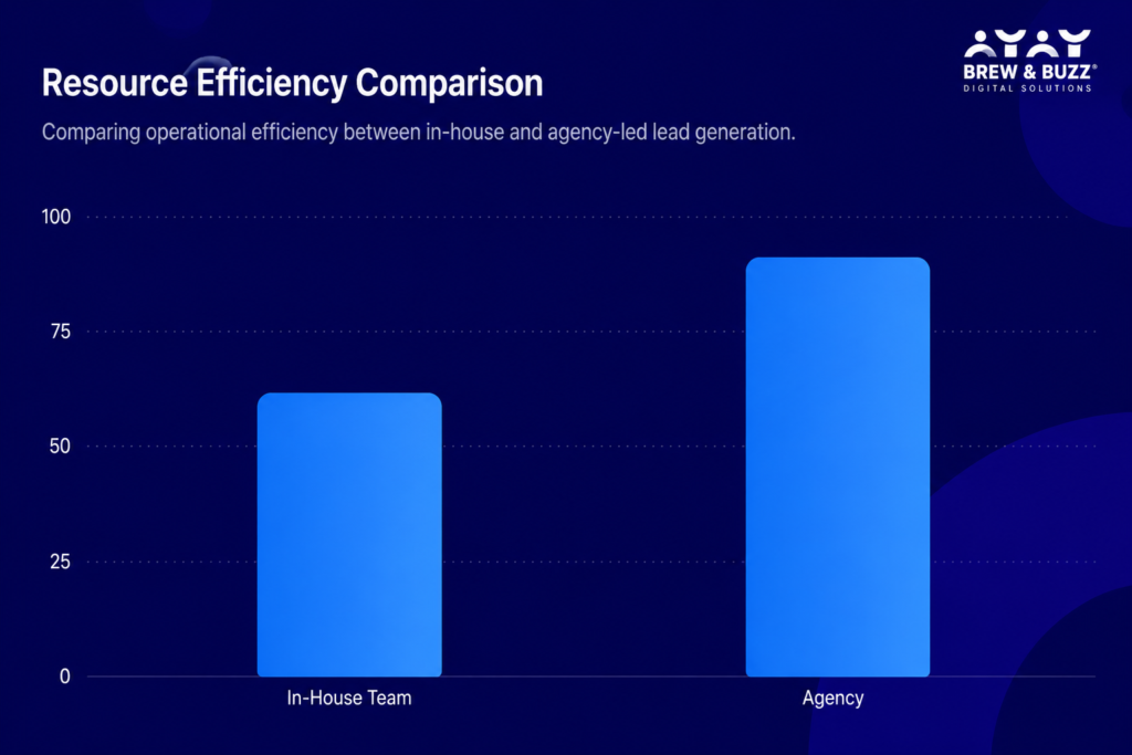 resource efficiency comparison 