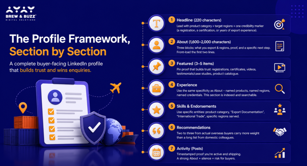 the profile framework