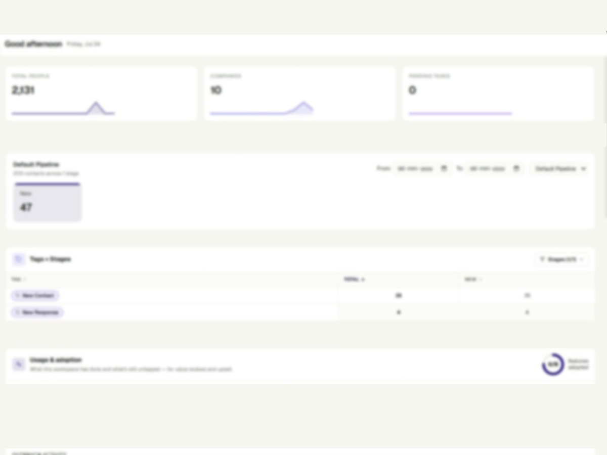 Brew & Buzz automated LinkedIn outreach dashboard