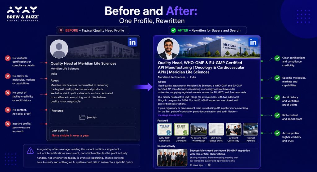 Before and After 