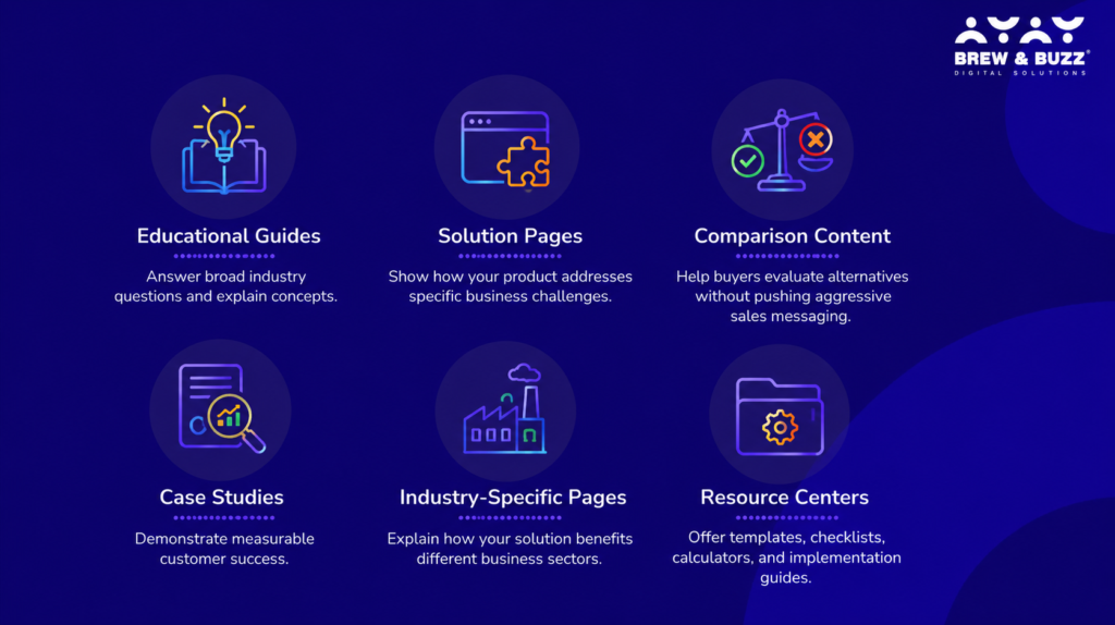 Content Ecosystem