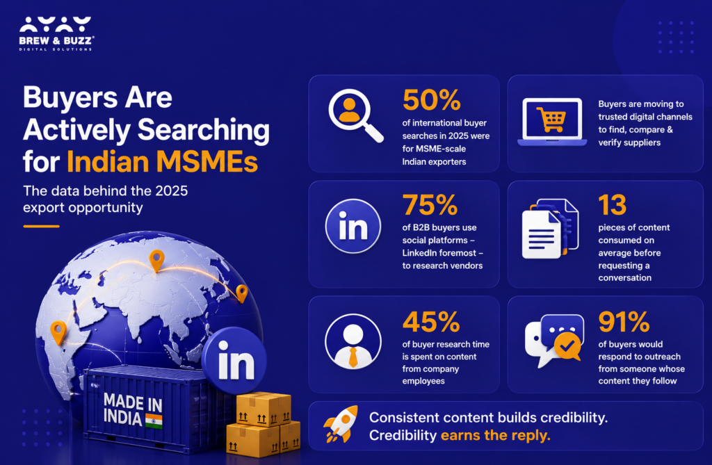 buyers are actively searching for indian MSMEs