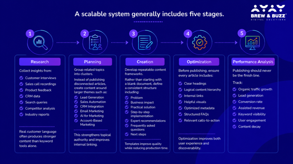 A scalable system stages 