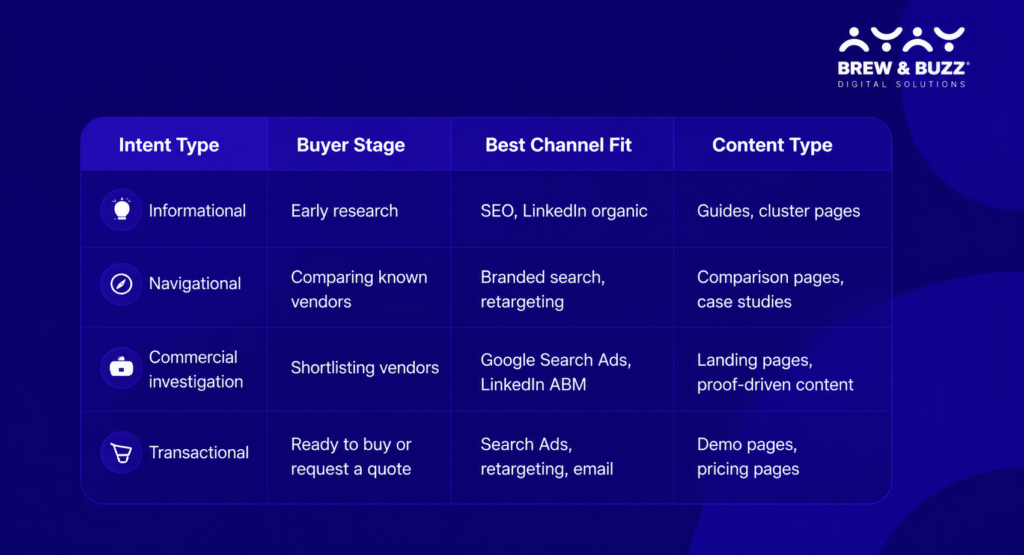 content type