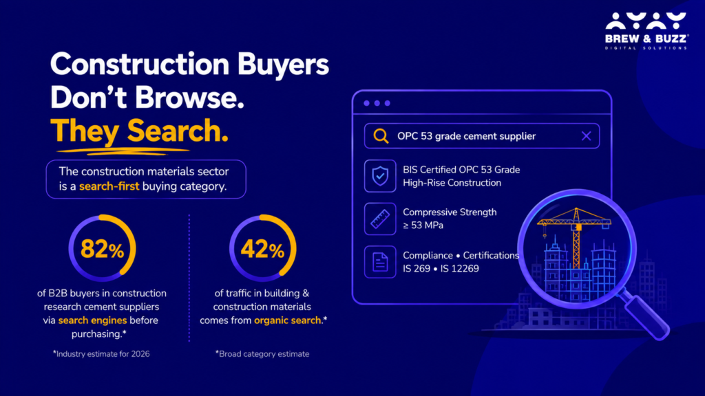 construction buyers don't browse they search 