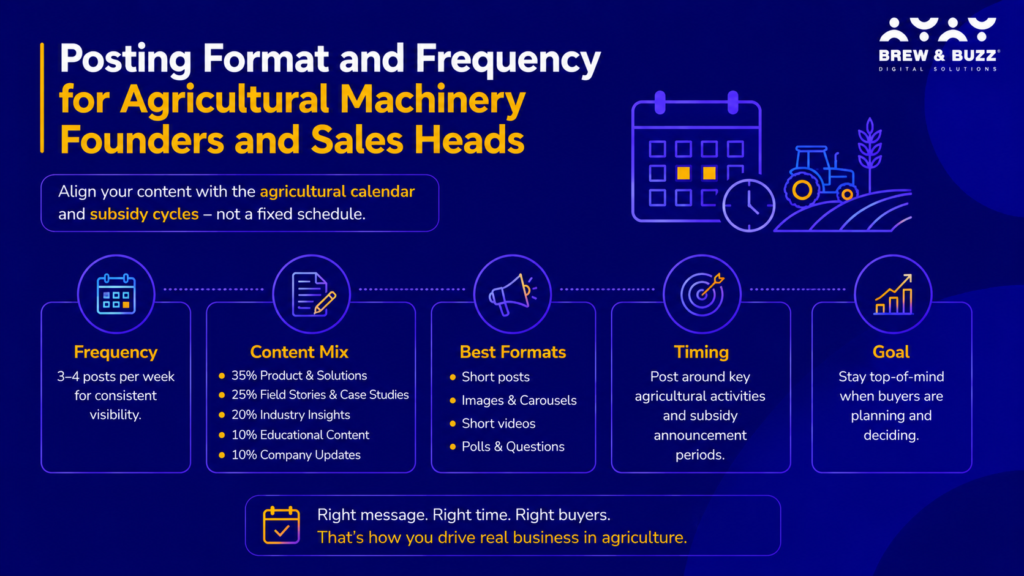 posting format and frequency 