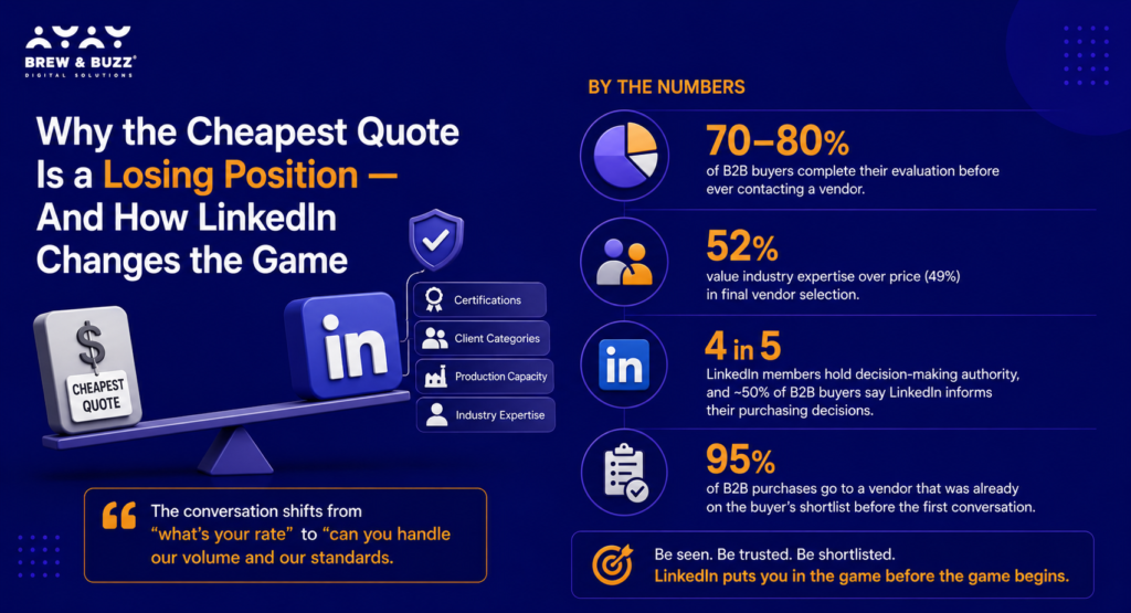 why the cheapest quote is a losing position and how linkedIn changes the game