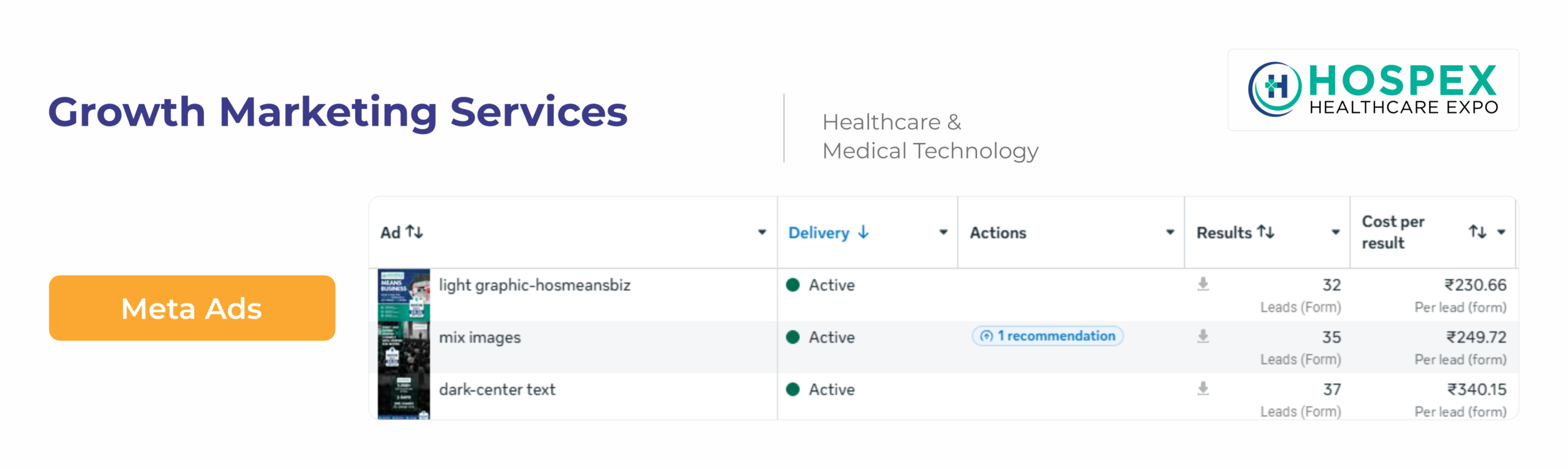 Meta Ads Manager delivery report for HOSPEX creatives