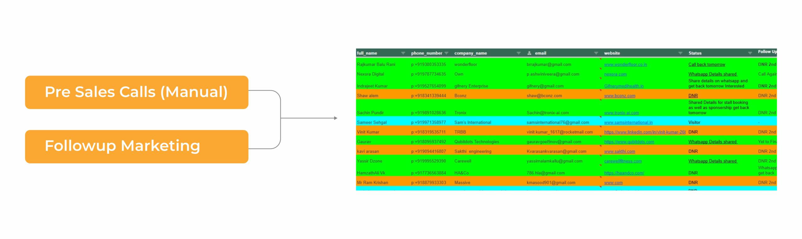HOSPEX centralized lead tracker sheet