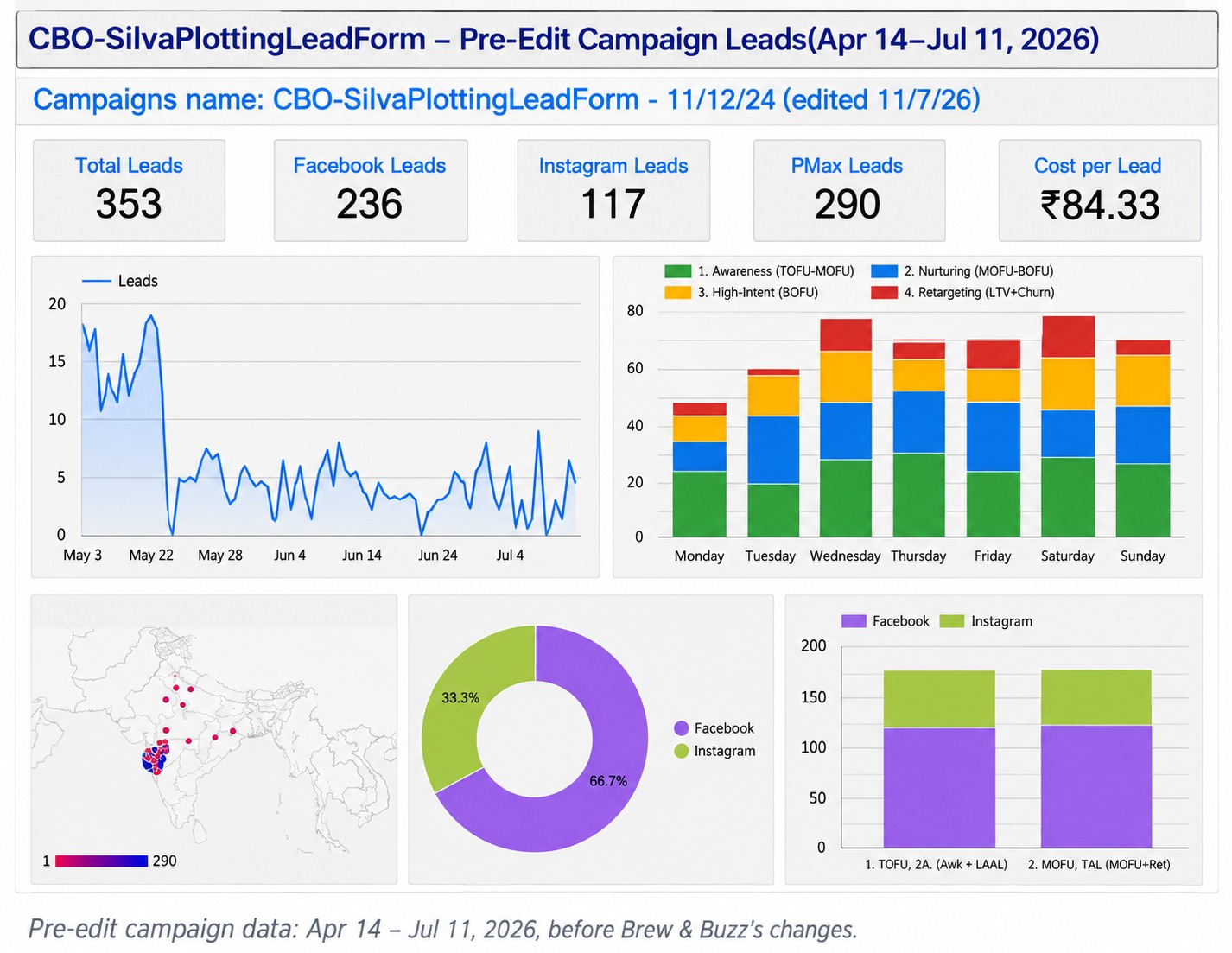 Pre-edit CBO-SilvaPlottingLeadForm campaign dashboard, Apr 14 to Jul 11 2026