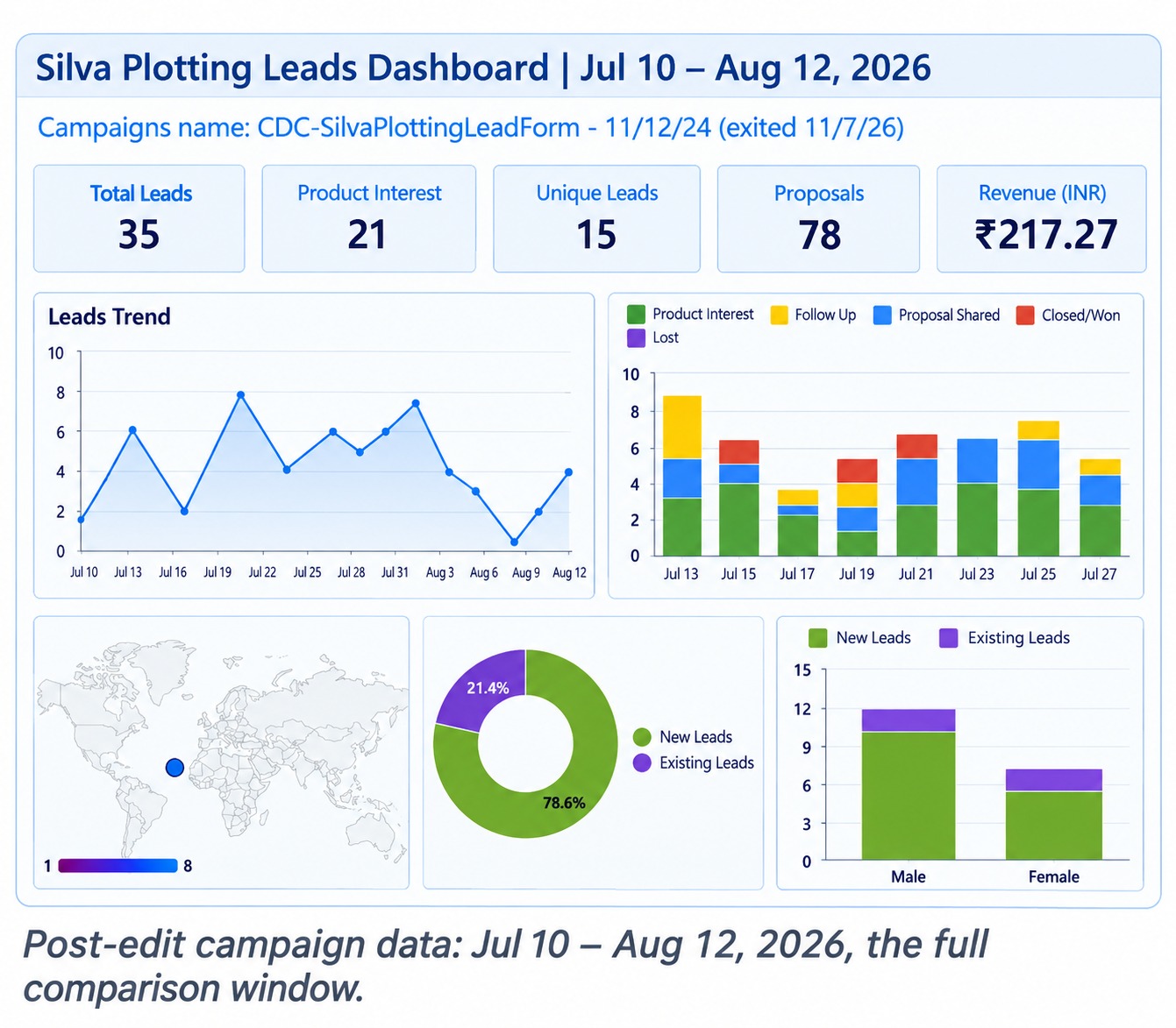 Post-edit Silva Plotting leads dashboard, Jul 10 to Aug 12 2026