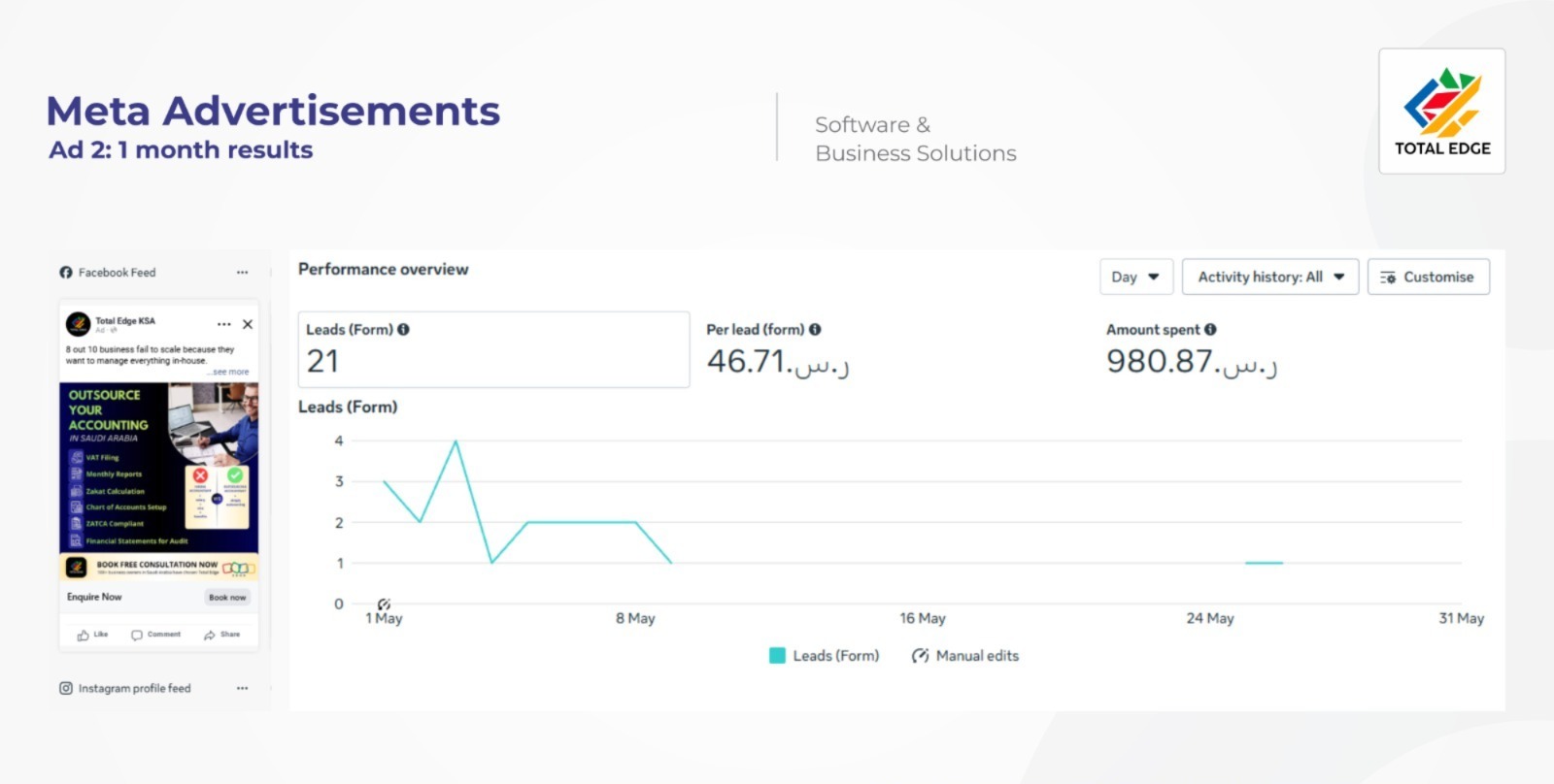 Meta Ads Manager Flight 1 dashboard screenshot