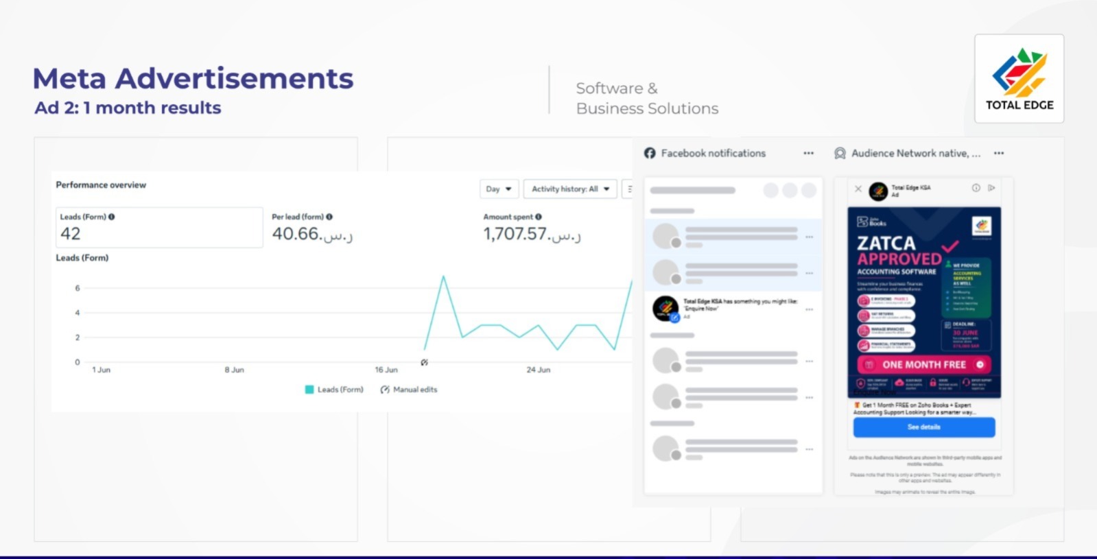 Meta Ads Manager Flight 2 dashboard screenshot