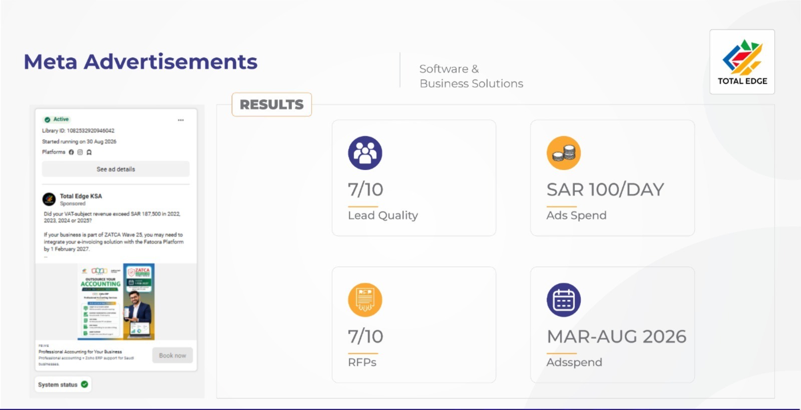 Meta Ads Manager results summary dashboard, Mar-Aug 2026